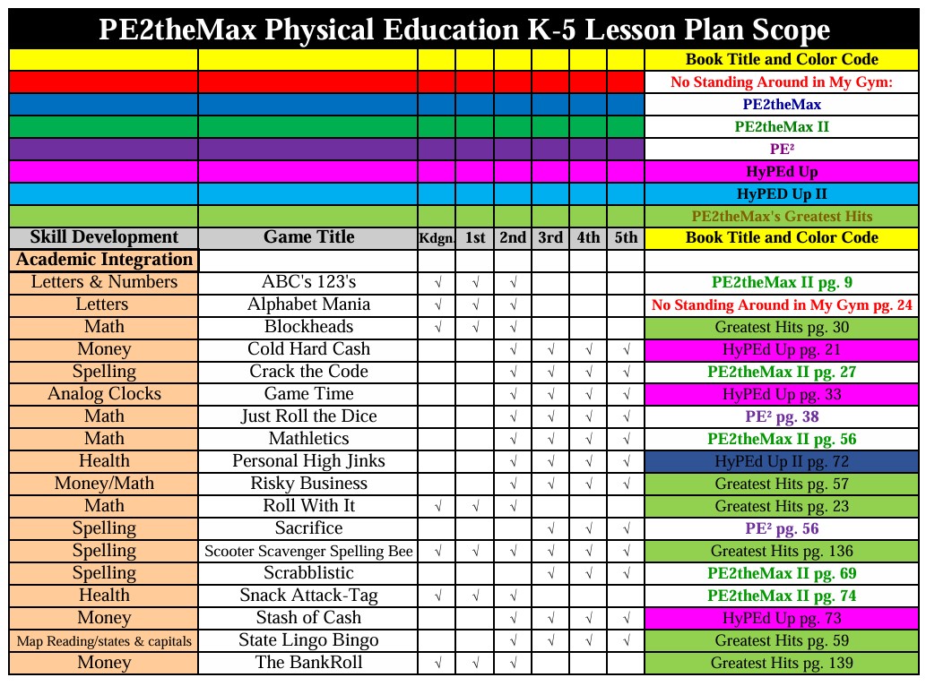 Lesson Plan Scope for My Physical Education Program